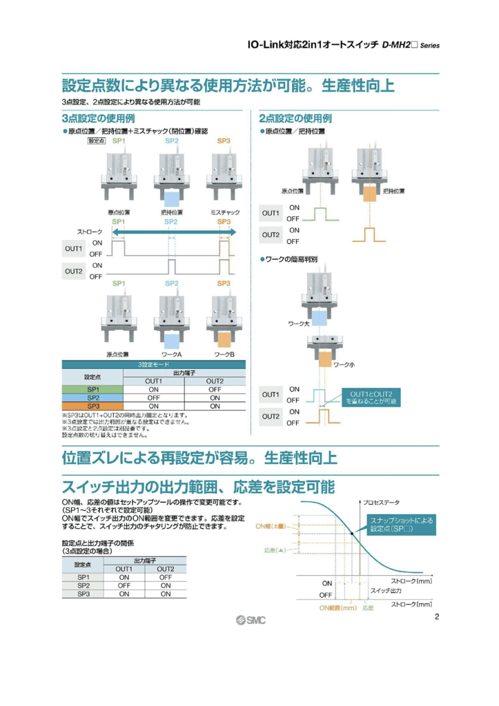 3-D-MH2のサムネイル
