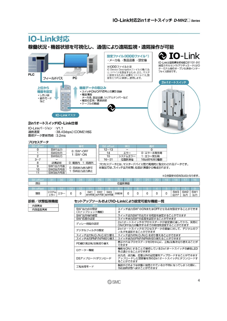 4-D-MH2のサムネイル