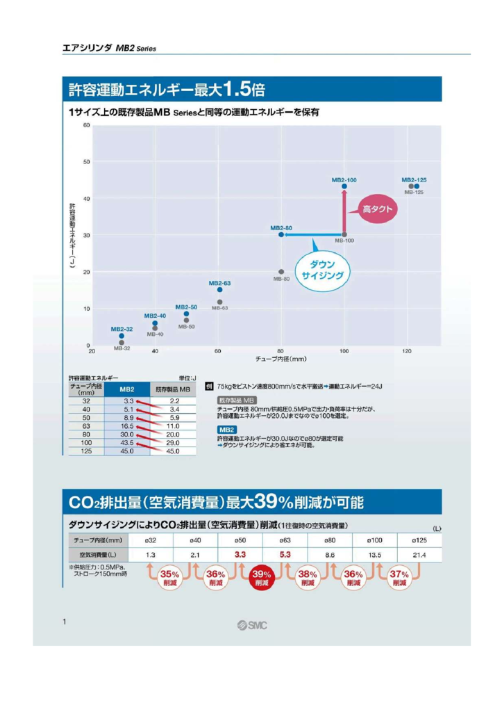 MB2-2のサムネイル