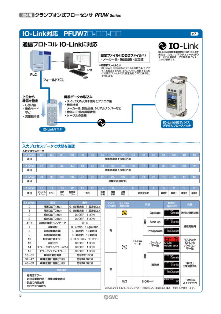 167-PFUW-4のサムネイル