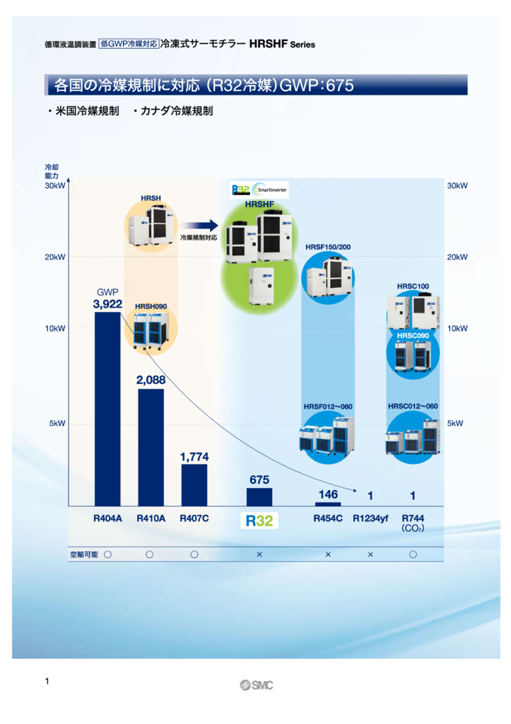 86-HRSHF-2のサムネイル